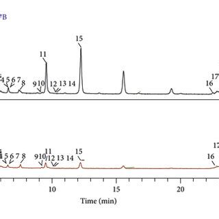 total ion chromatogram|awaiting ae recommendation.